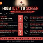 filmmaking course Bahrain